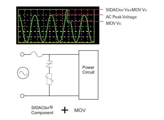 ͼ3:SIDACtorǰ۶Littelfuse MOV V20E130P130V